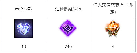 《命運方舟》尋找海掠者之星任務怎麽完成?尋找海掠者之星任務攻略 《命運方舟》尋找海掠者之星任務怎麽完成?尋找海掠者之星任務攻略