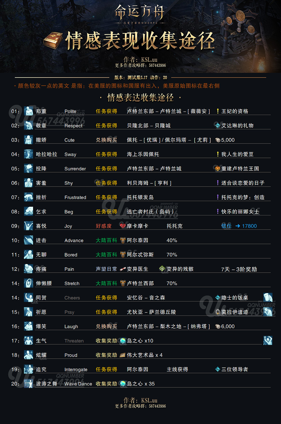 《命運方舟》全表情怎麽收集？全表情收集攻略