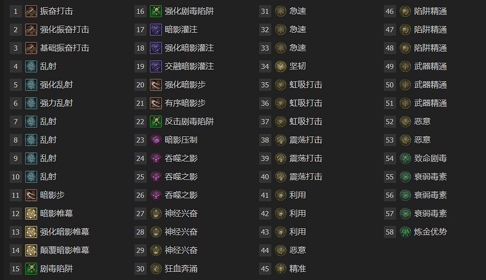 《暗黑破壞神4》新賽季亂射升級指南