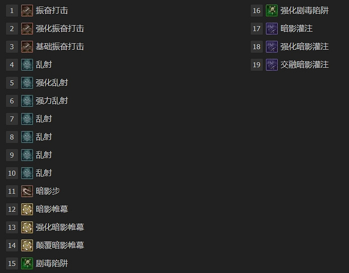 《暗黑破壞神4》新賽季亂射升級指南