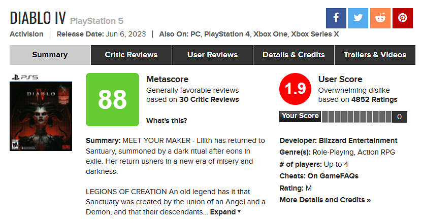 《暗黑4》M站玩家評分跌破2分!與《魔戒咕嚕》持平 《暗黑4》M站玩家評分跌破2分!與《魔戒咕嚕》持平