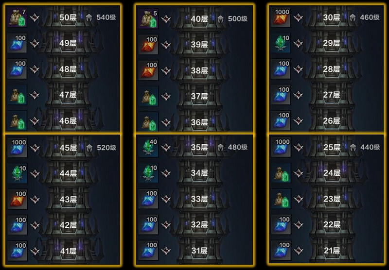 《命運方舟》高塔通關介紹 高塔有什麽作用? 《命運方舟》高塔通關介紹 高塔有什麽作用?