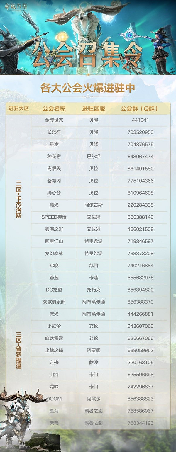 《命運方舟》百大公會活動開啟一覽 活動有什麽內容? 《命運方舟》百大公會活動開啟一覽 活動有什麽內容?