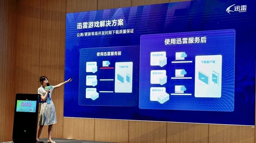 迅雷開放20年下載技術 大型遊戲邊下邊玩瓶頸解決
