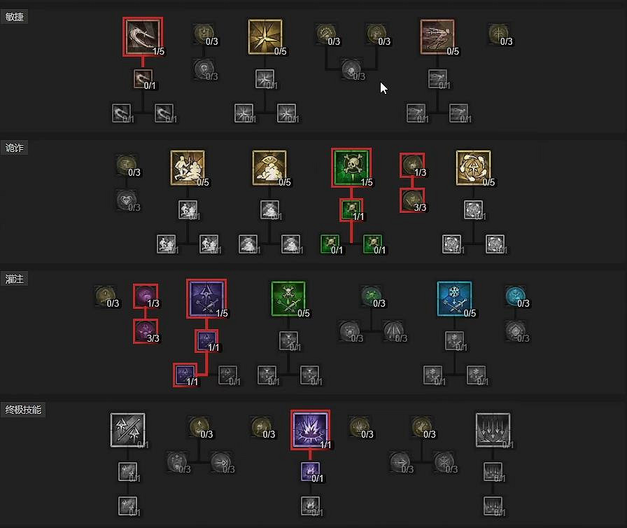 《暗黑破壞神4》新賽季1-50級加點攻略