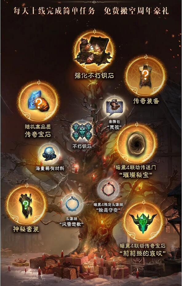 “痛改前非”的《暗黑：不朽》 想讓大夥好好爽一次