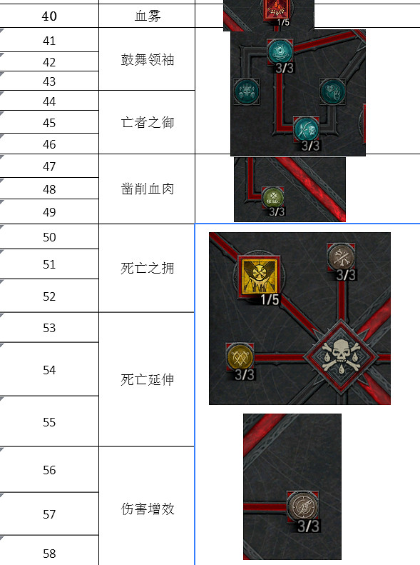 《暗黑破壞神4》第一賽季死靈怎麽開荒？第一賽季死靈開荒攻略