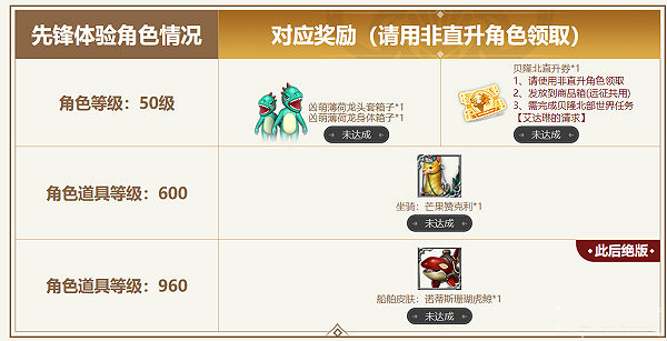 《命運方舟》回饋獎勵怎麽領取?回饋獎勵領取方法 《命運方舟》回饋獎勵怎麽領取?回饋獎勵領取方法