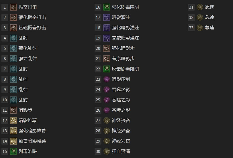《暗黑破壞神4》新賽季亂射升級指南