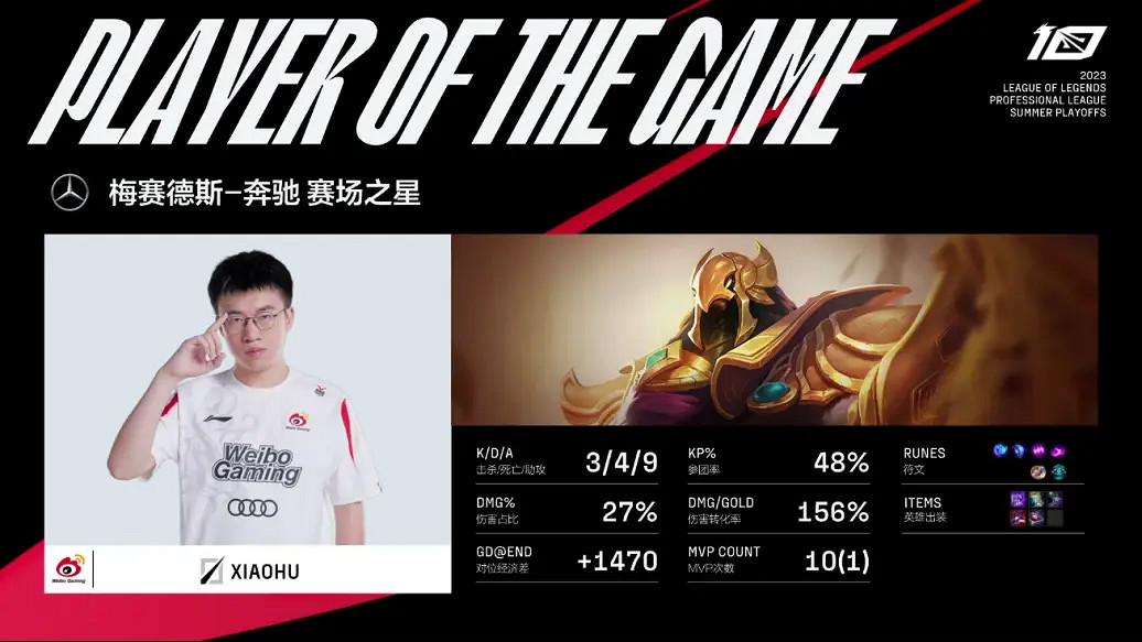 2023LPL夏季季後賽 WBG 3:1戰勝NIP 挺進下一輪! 2023LPL夏季季後賽 WBG 3:1戰勝NIP 挺進下一輪!