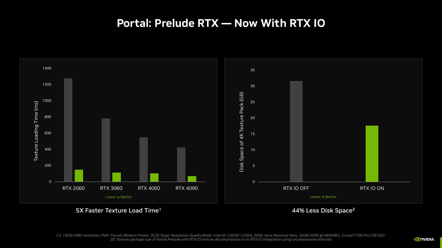 NVIDIA :RTX IO可間接減少遊戲的卡頓 NVIDIA :RTX IO可間接減少遊戲的卡頓
