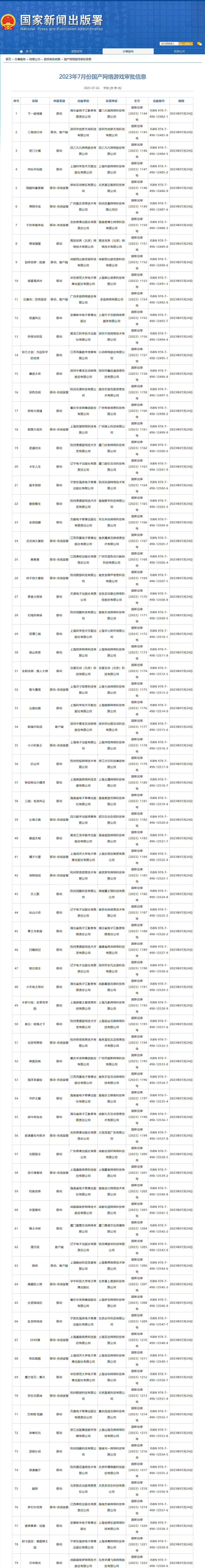 晚報:卡普空最新財報公開 7月版號訊息公開 晚報:卡普空最新財報公開 7月版號訊息公開