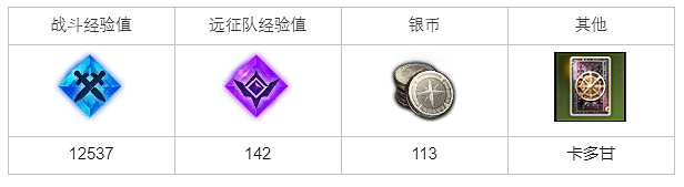 《命運方舟》收複的王國任務怎麽完成？收複的王國任務攻略