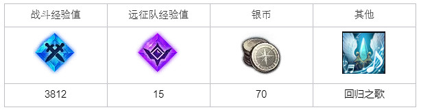 《命運方舟》回歸之歌任務怎麽完成?回歸之歌任務攻略 《命運方舟》回歸之歌任務怎麽完成?回歸之歌任務攻略