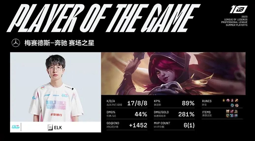 2023LPL夏季季後賽 BLG3:1戰勝TES晉級勝者組決賽