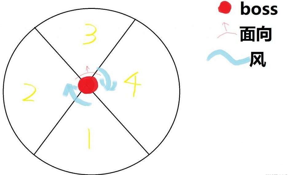 《命運方舟》中國伺服器光暗狼怎麽單刷 光暗狼單刷攻略詳解 《命運方舟》中國伺服器光暗狼怎麽單刷 光暗狼單刷攻略詳解