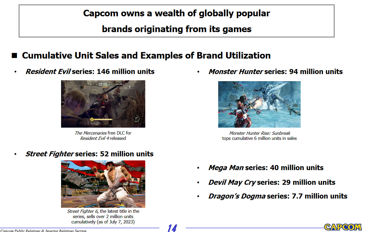 卡普空財報：《快打旋風6》表現優秀 淨利潤是同期的兩倍！