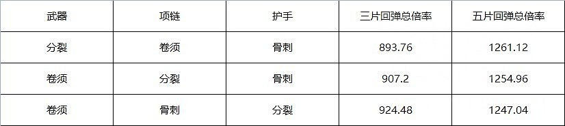《暗黑破壞神4》第一賽季死靈法師犧牲骨矛bd攻略 第一賽季死靈法師犧牲骨矛bd怎麽搭配？
