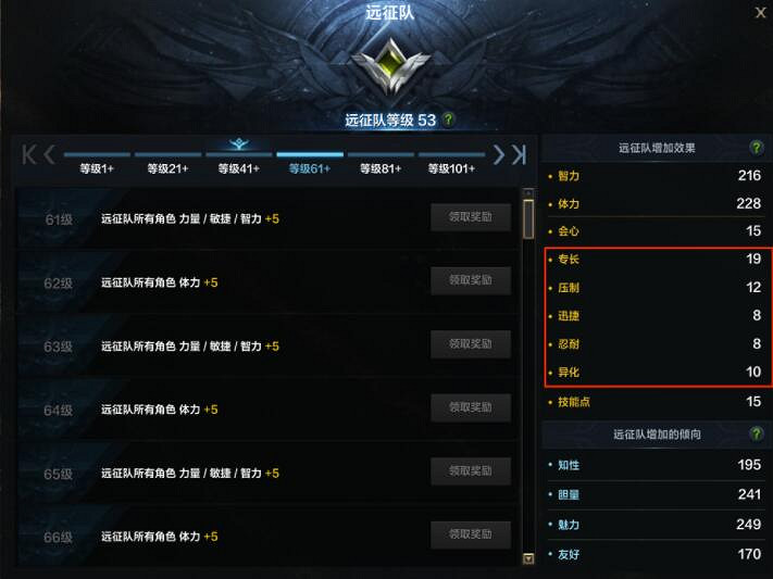 《命運方舟》角色特性介紹 角色特性有什麽用? 《命運方舟》角色特性介紹 角色特性有什麽用?