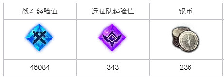 《命運方舟》可疑的艾爾蓋茨任務怎麽做?可疑的艾爾蓋茨任務攻略 《命運方舟》可疑的艾爾蓋茨任務怎麽做?可疑的艾爾蓋茨任務攻略