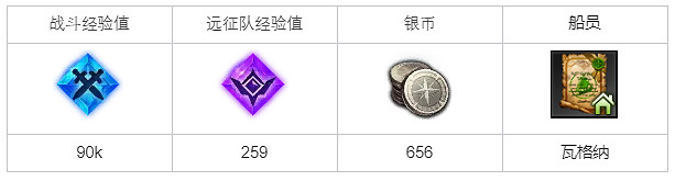 《命運方舟》潛入海掠者巢穴任務怎麽完成?潛入海掠者巢穴任務攻略 《命運方舟》潛入海掠者巢穴任務怎麽完成?潛入海掠者巢穴任務攻略