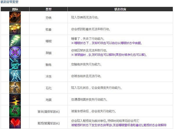 《命運方舟》戰鬥道具知識介紹 戰鬥道具怎麽用? 《命運方舟》戰鬥道具知識介紹 戰鬥道具怎麽用?