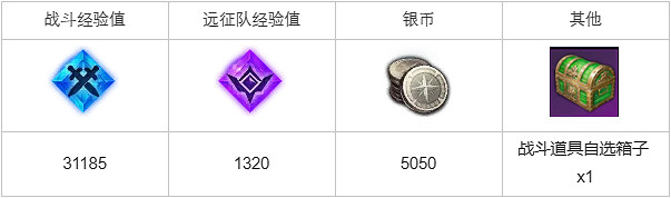 《命運方舟》隱藏的痕跡任務怎麽完成?隱藏的痕跡任務攻略 《命運方舟》隱藏的痕跡任務怎麽完成?隱藏的痕跡任務攻略