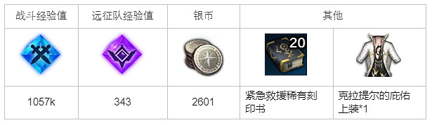 《命運方舟》克拉提爾之心任務怎麽完成?克拉提爾之心任務攻略 《命運方舟》克拉提爾之心任務怎麽完成?克拉提爾之心任務攻略