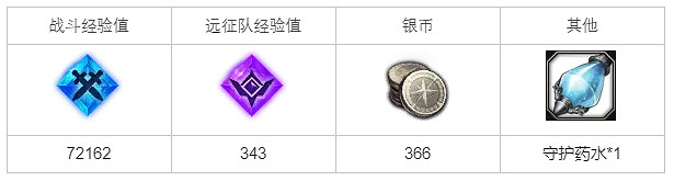 《命運方舟》搜索獵物任務怎麽完成?搜索獵物任務攻略 《命運方舟》搜索獵物任務怎麽完成?搜索獵物任務攻略