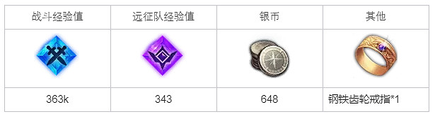 《命運方舟》垃圾廠的戰鬥任務怎麽完成?垃圾廠的戰鬥任務攻略 《命運方舟》垃圾廠的戰鬥任務怎麽完成?垃圾廠的戰鬥任務攻略