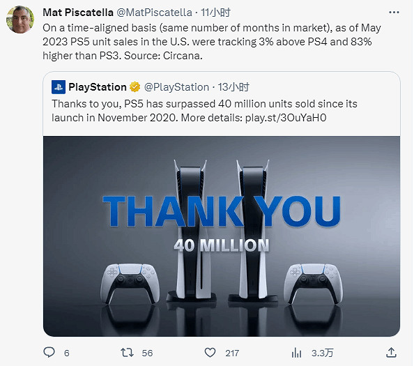 太受歡迎了!PS5美國地區同期銷量竟然超過了PS4 太受歡迎了!PS5美國地區同期銷量竟然超過了PS4