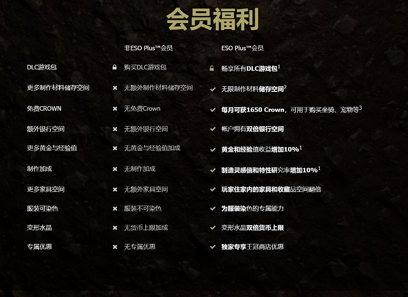 ESO PLUS免費體驗！暢享《上古卷軸OL》冒險之旅