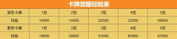 《命運方舟》前中期高性價比卡組推薦 卡組怎麽選? 《命運方舟》前中期高性價比卡組推薦 卡組怎麽選?