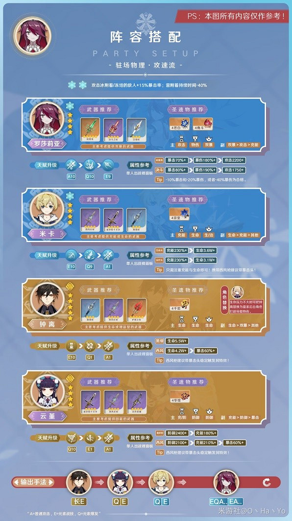 《原神》3.8版羅莎莉亞陣容推薦 陣容怎麽選? 《原神》3.8版羅莎莉亞陣容推薦 陣容怎麽選?