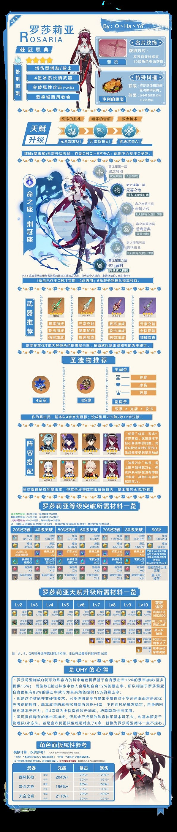 《原神》3.8版羅莎莉亞一圖流分享 羅莎莉亞怎麽培養? 《原神》3.8版羅莎莉亞一圖流分享 羅莎莉亞怎麽培養?