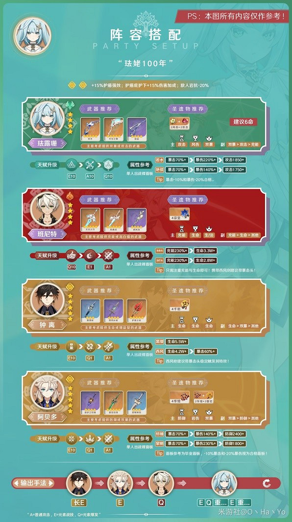 《原神》3.8版琺露珊陣容推薦    陣容怎麽搭配？