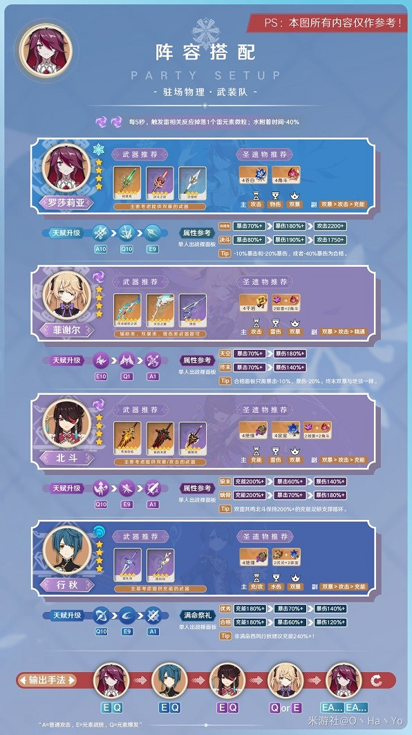 《原神》3.8版羅莎莉亞陣容推薦 陣容怎麽選? 《原神》3.8版羅莎莉亞陣容推薦 陣容怎麽選?