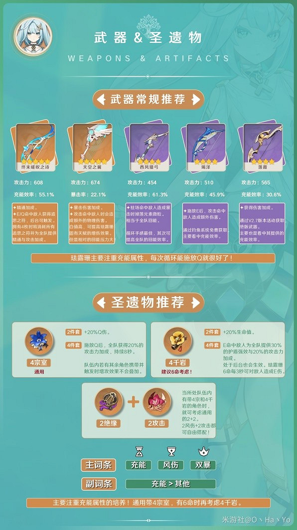 《原神》3.8版琺露珊武器聖遺物推薦    需要哪些聖遺物？