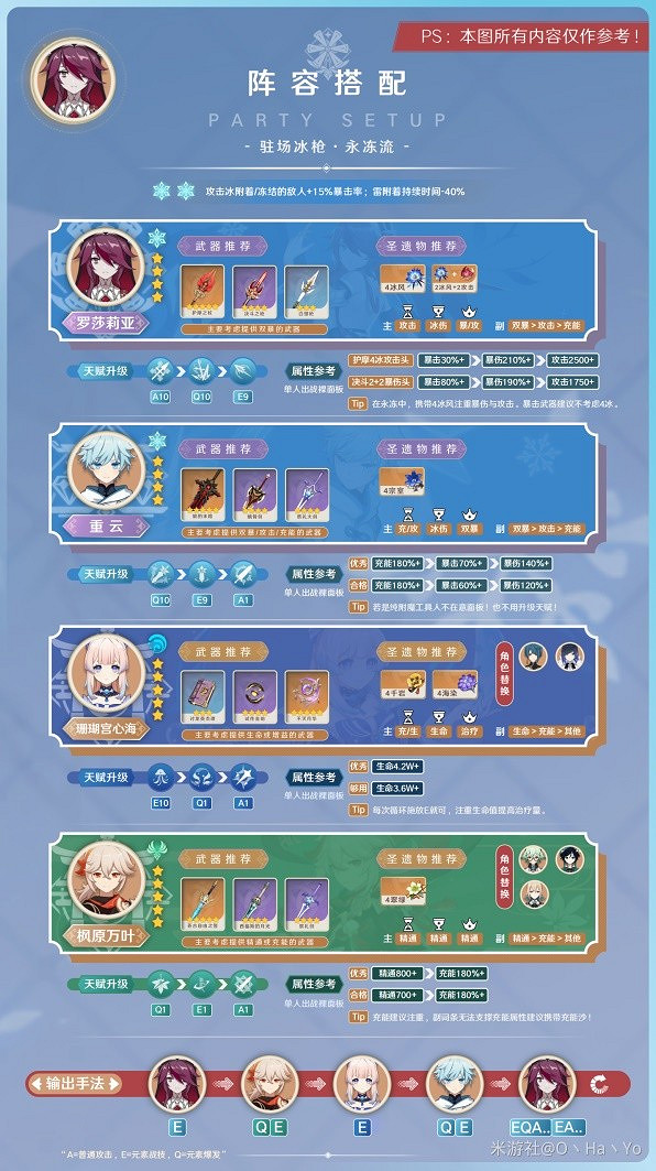 《原神》3.8版羅莎莉亞陣容推薦 陣容怎麽選? 《原神》3.8版羅莎莉亞陣容推薦 陣容怎麽選?