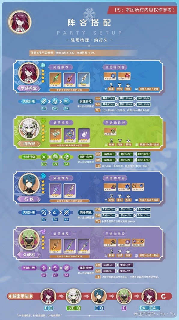 《原神》3.8版羅莎莉亞陣容推薦 陣容怎麽選? 《原神》3.8版羅莎莉亞陣容推薦 陣容怎麽選?