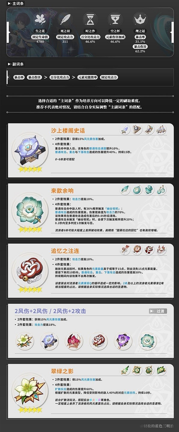 《原神》3.8版流浪者聖遺物推薦 聖遺物怎麽選擇? 《原神》3.8版流浪者聖遺物推薦 聖遺物怎麽選擇?