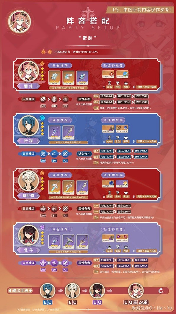 《原神》3.8版煙緋陣容推薦 適合哪些陣容? 《原神》3.8版煙緋陣容推薦 適合哪些陣容?