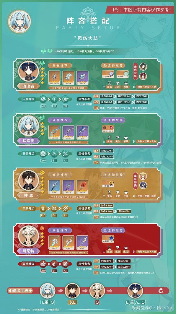 《原神》3.8版琺露珊陣容推薦    陣容怎麽搭配？