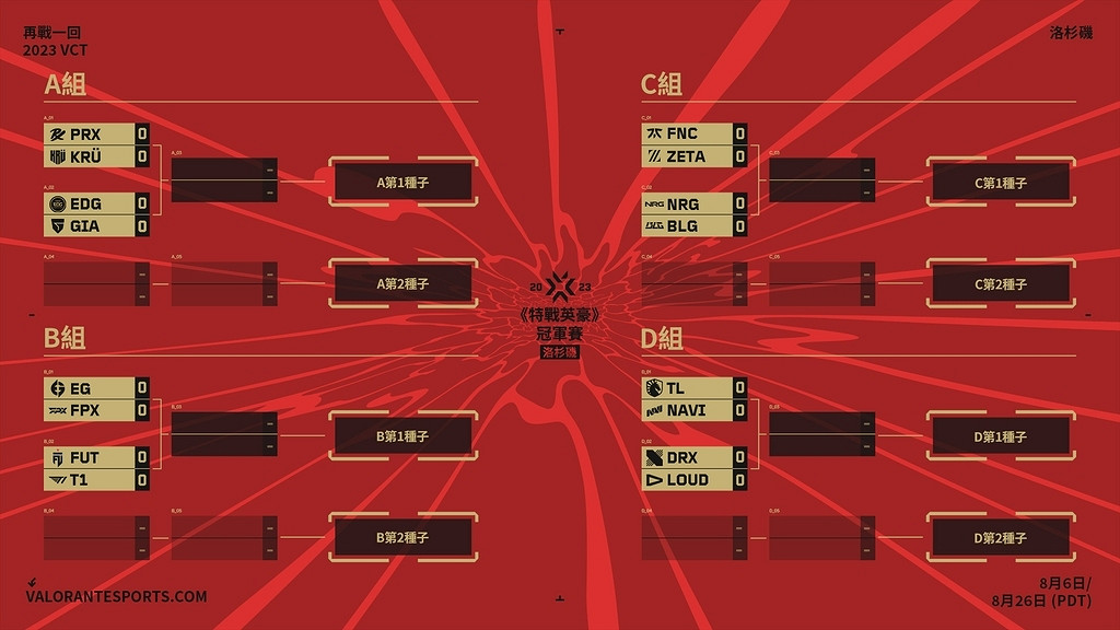 《不屈不撓契約》冠軍賽8月齊聚洛杉磯 2024大師賽上海舉辦