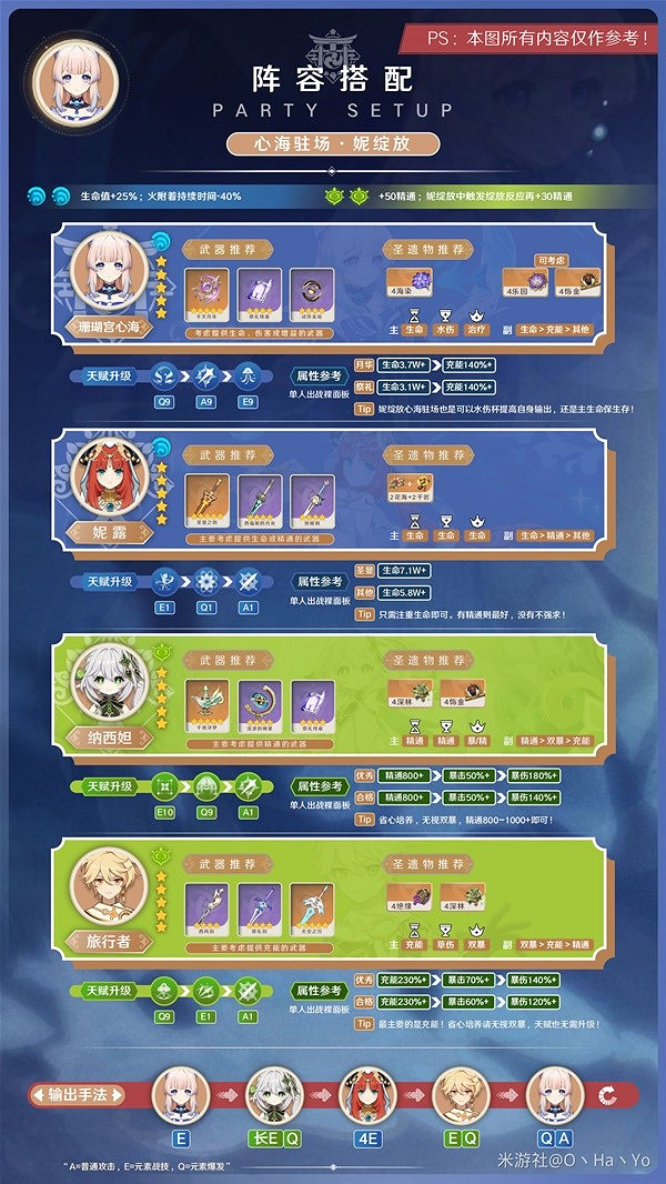 《原神》心海陣容配裝推薦 陣容角色怎麽選? 《原神》心海陣容配裝推薦 陣容角色怎麽選?