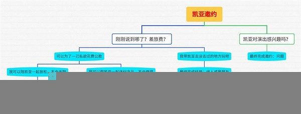 《原神》凱亞邀約任務全分支結局攻略 任務有哪些結局? 《原神》凱亞邀約任務全分支結局攻略 任務有哪些結局?