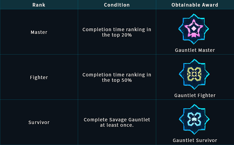 《異域龍潮》PVE新挑戰模式“野蠻試煉”現已上線