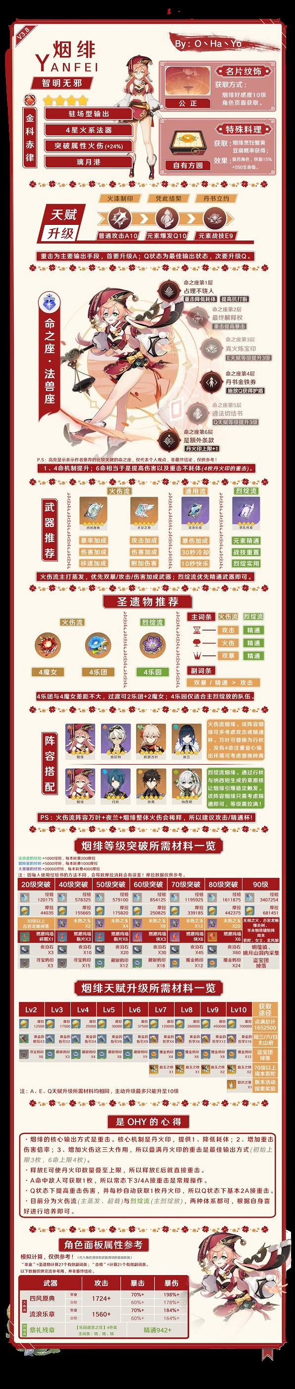 《原神》3.8版煙緋一圖流分享    煙緋怎麽培養？