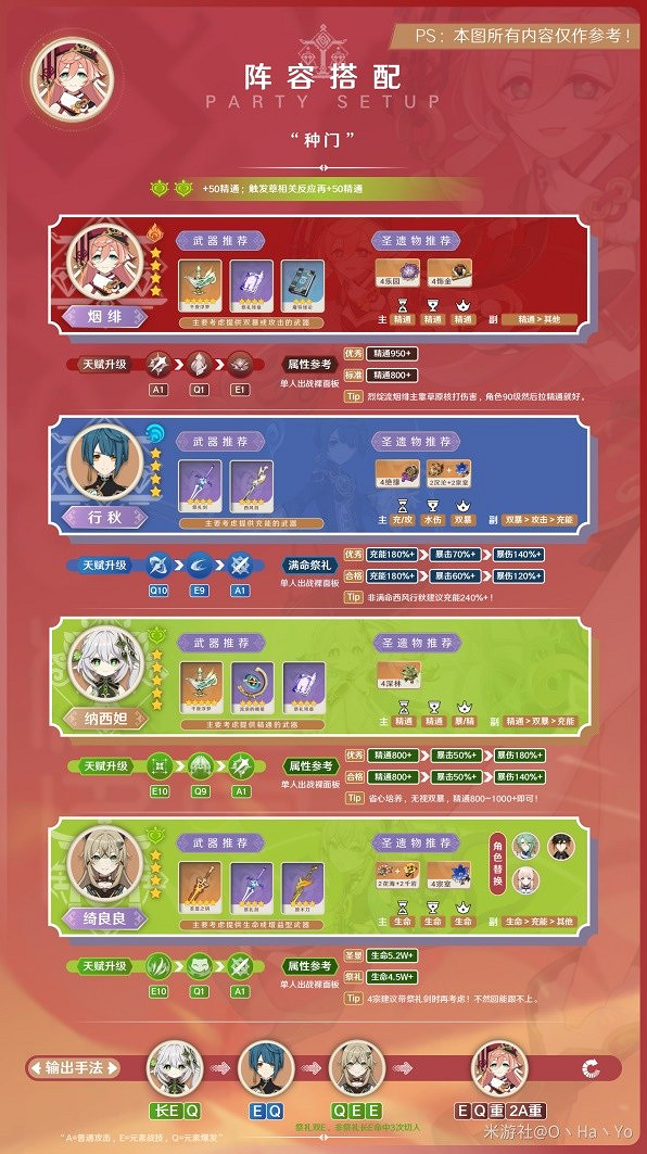 《原神》3.8版煙緋陣容推薦 適合哪些陣容? 《原神》3.8版煙緋陣容推薦 適合哪些陣容?