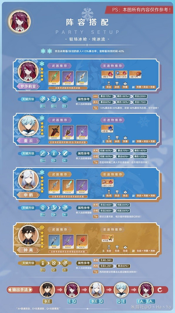 《原神》3.8版羅莎莉亞陣容推薦 陣容怎麽選? 《原神》3.8版羅莎莉亞陣容推薦 陣容怎麽選?